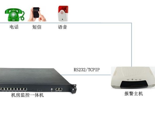 机房温度高需要电话告警有什么设备推荐吗？