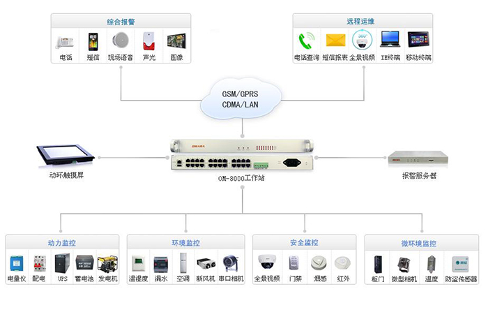 迈世信息智慧机房