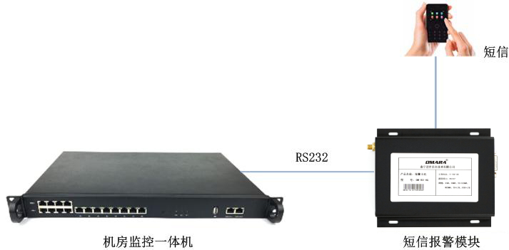 短信报警?？镺M-B3-4G的连接图