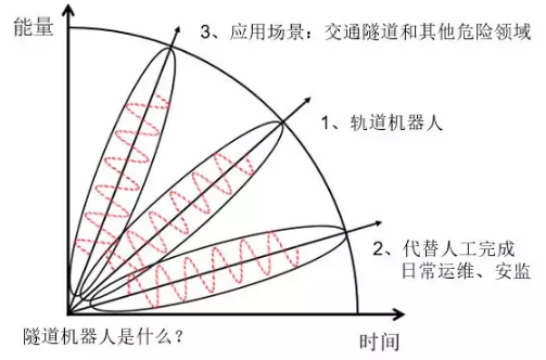 交通隧道机器人是什么？