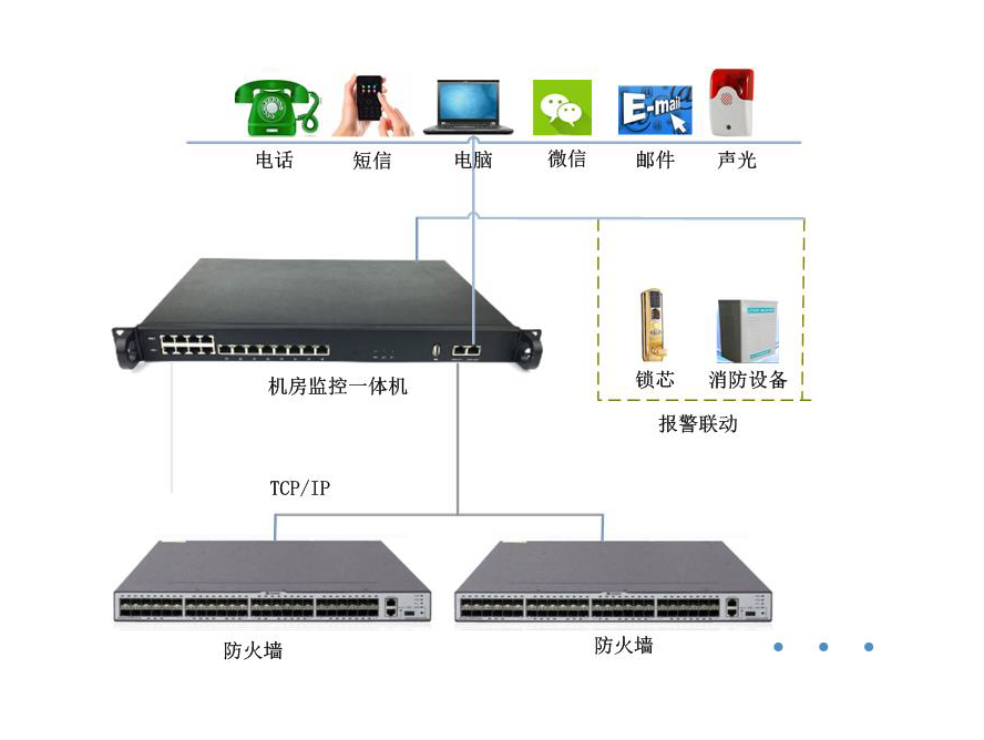 服务器远程监控?？? src=