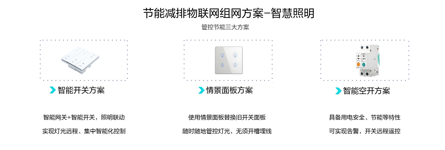 照明节能监测物联网系统三大招：智能开关方案、情景面板方案、智能空开方案