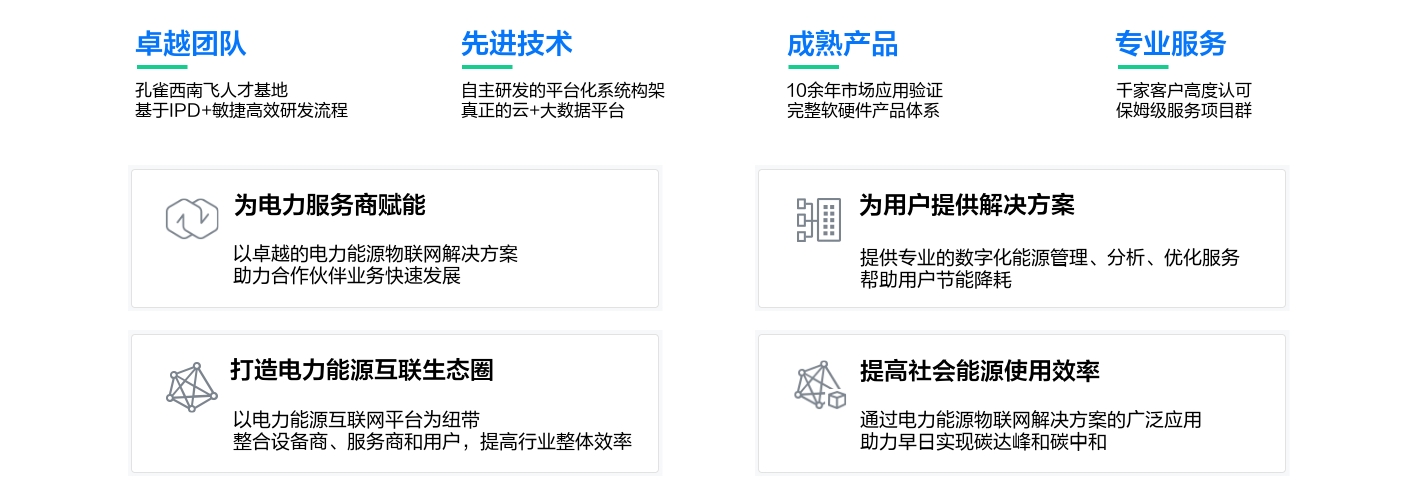 以卓越团队、先进技术、成熟产品、专业服务，为合作伙伴赋能，提供解决方案