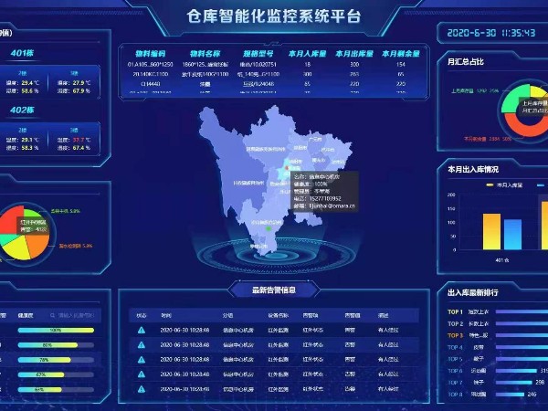 两化试点建设仓库智能化监控系统，给个报价清单！