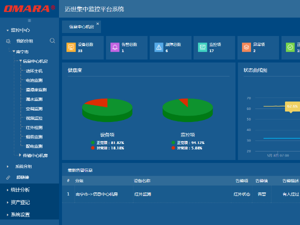 机房综合监控平台建设规范，可以来了解下