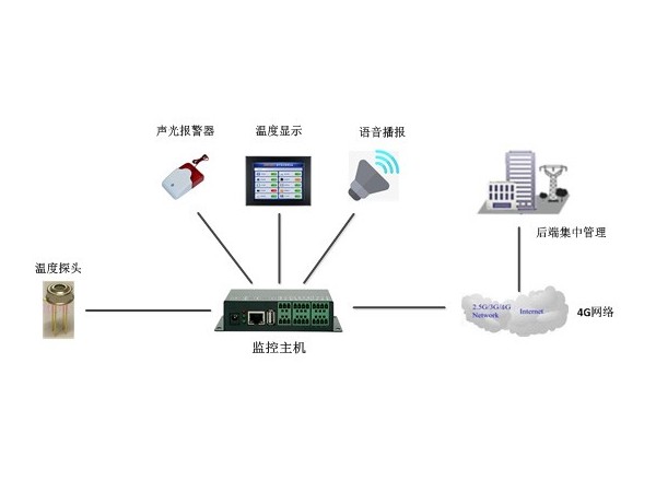 红外人体测温感应系统?？槎嗌偾桓觯渴裁醇鄹衲?？