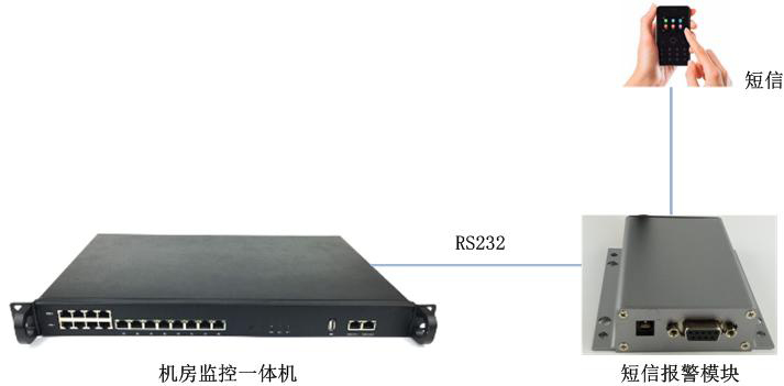 短信报警?？? height=