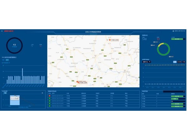 基于B/S模式的乘公交人员红外线测温系统管理软件