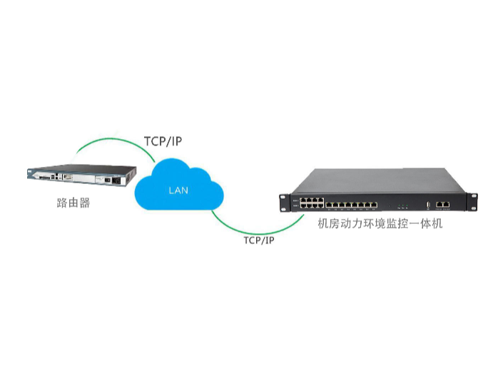 路由器远程监控?？椴皇锹酚善鞯谋；ど?，你信吗？