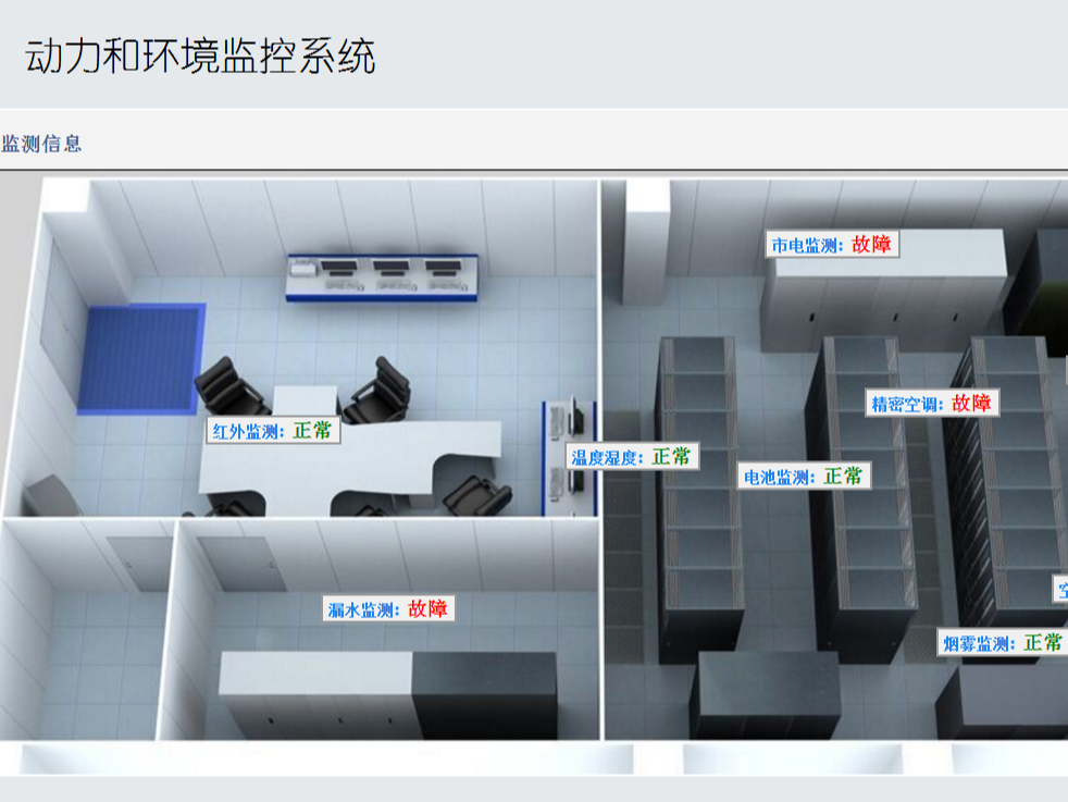 动力环境系统软件集成功能丰富