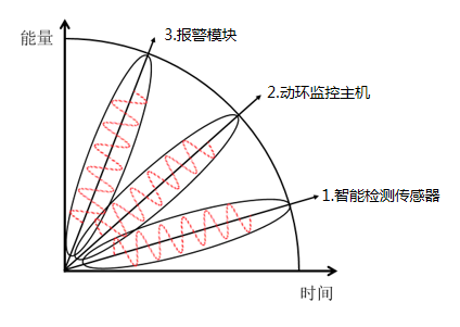 工业机房空调及动力监控系统的组成