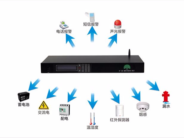 什么是机房云监控？又有哪些功能？