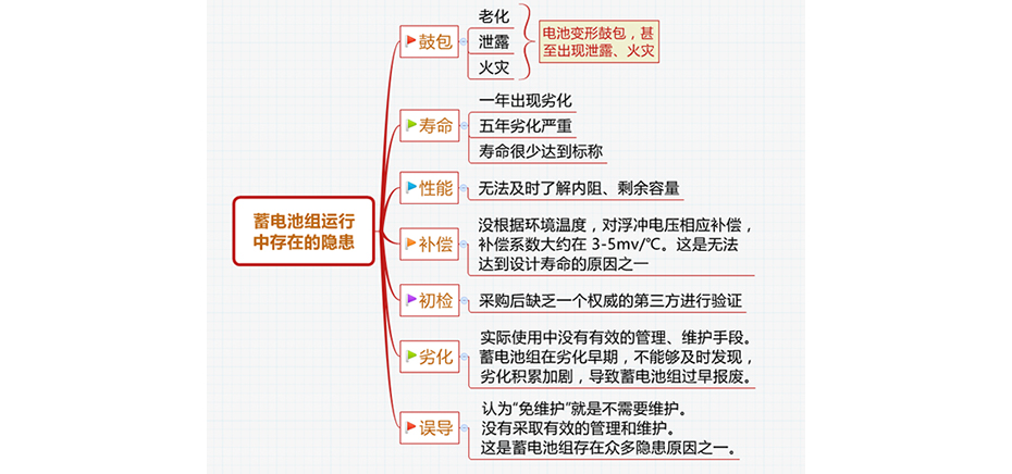 蓄电池组运行中存在的安全隐患