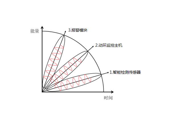 机房动力环境监测控制系统设备包括哪些？