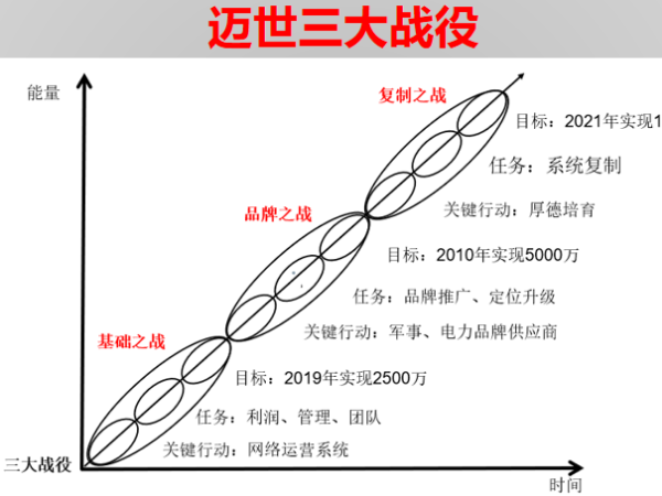 投资200万带来1个亿，机房监控项目标王这样炼成！