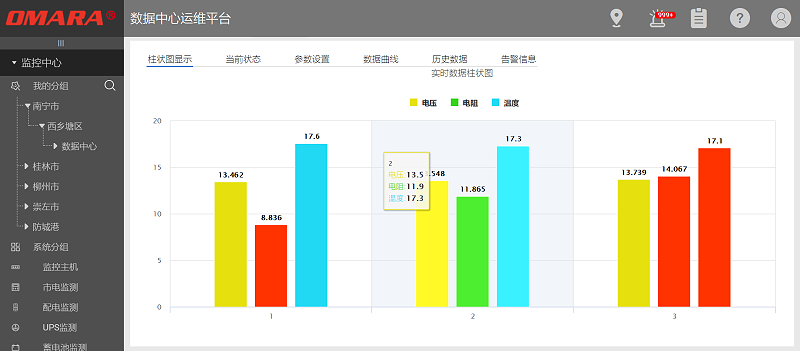 迈世基于大数据平台环境下的智能监测控制系统
