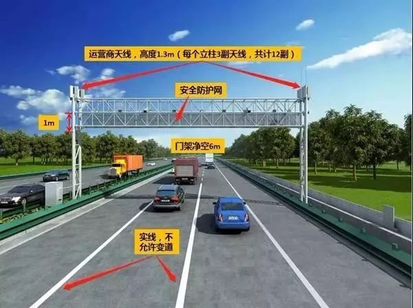 什么是ETC门架系统？