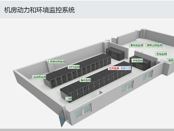 动环监控系统与终端设备的兼容，如何实现？
