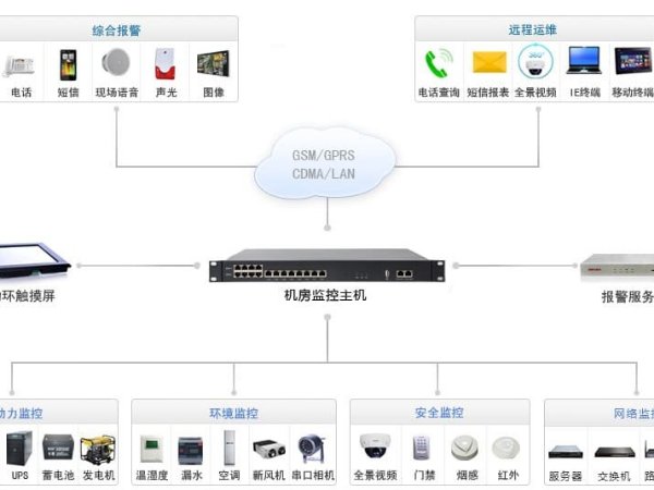 动环监控设备监测与故障处理系统好处多！