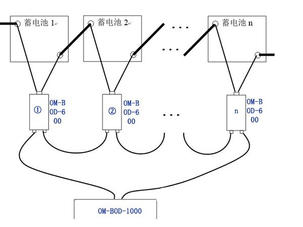 蓄电池内阻监测?？榻酉咄既媚惆沧案奖? title=