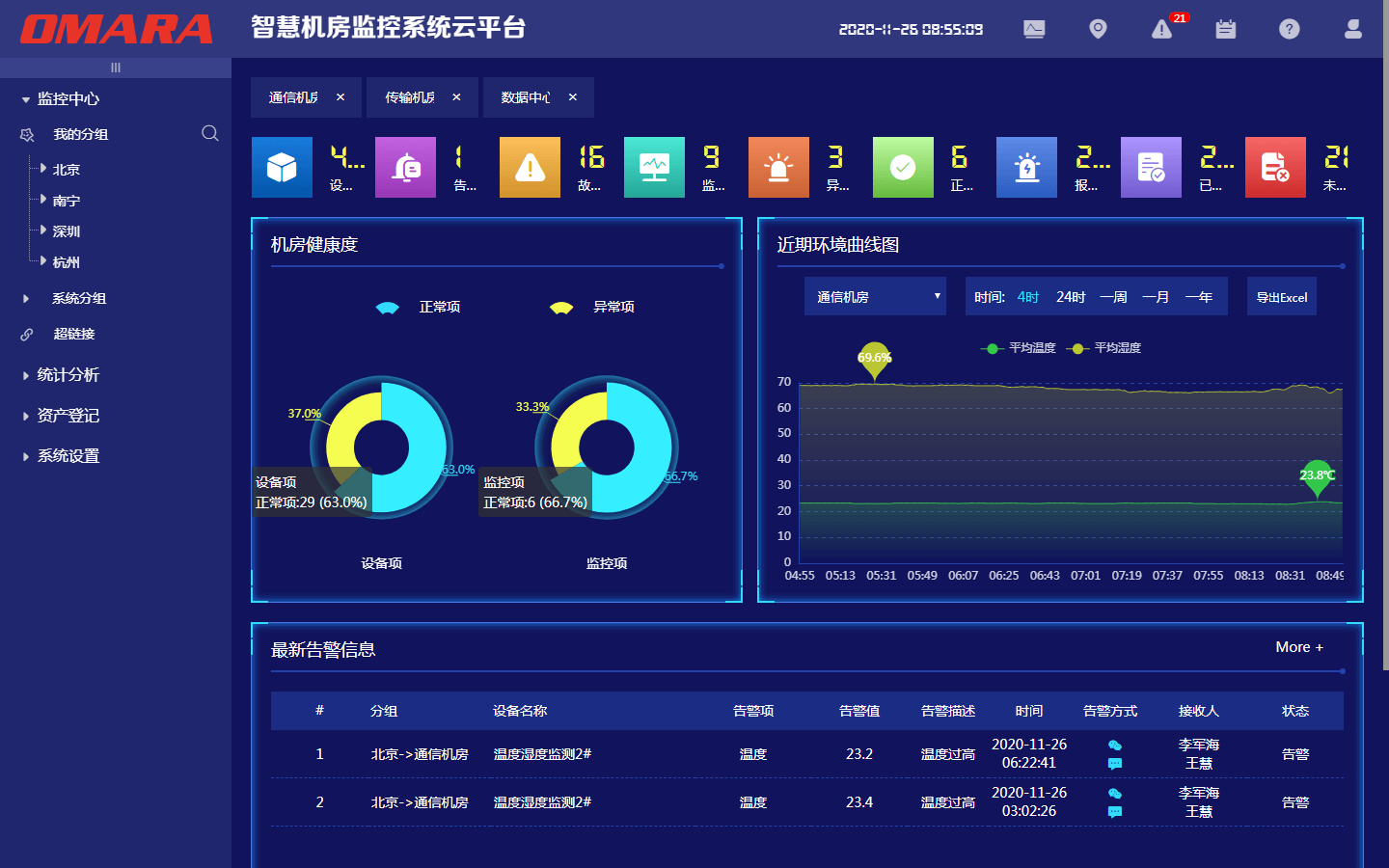 数图融合