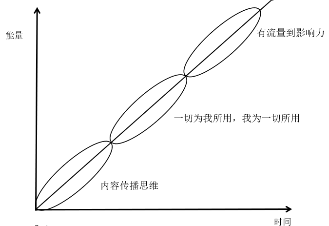“无我、无界、无远”，机房监控行业的思维升级