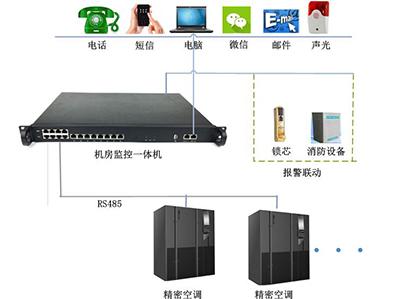 精密空调远程监控?？? height=