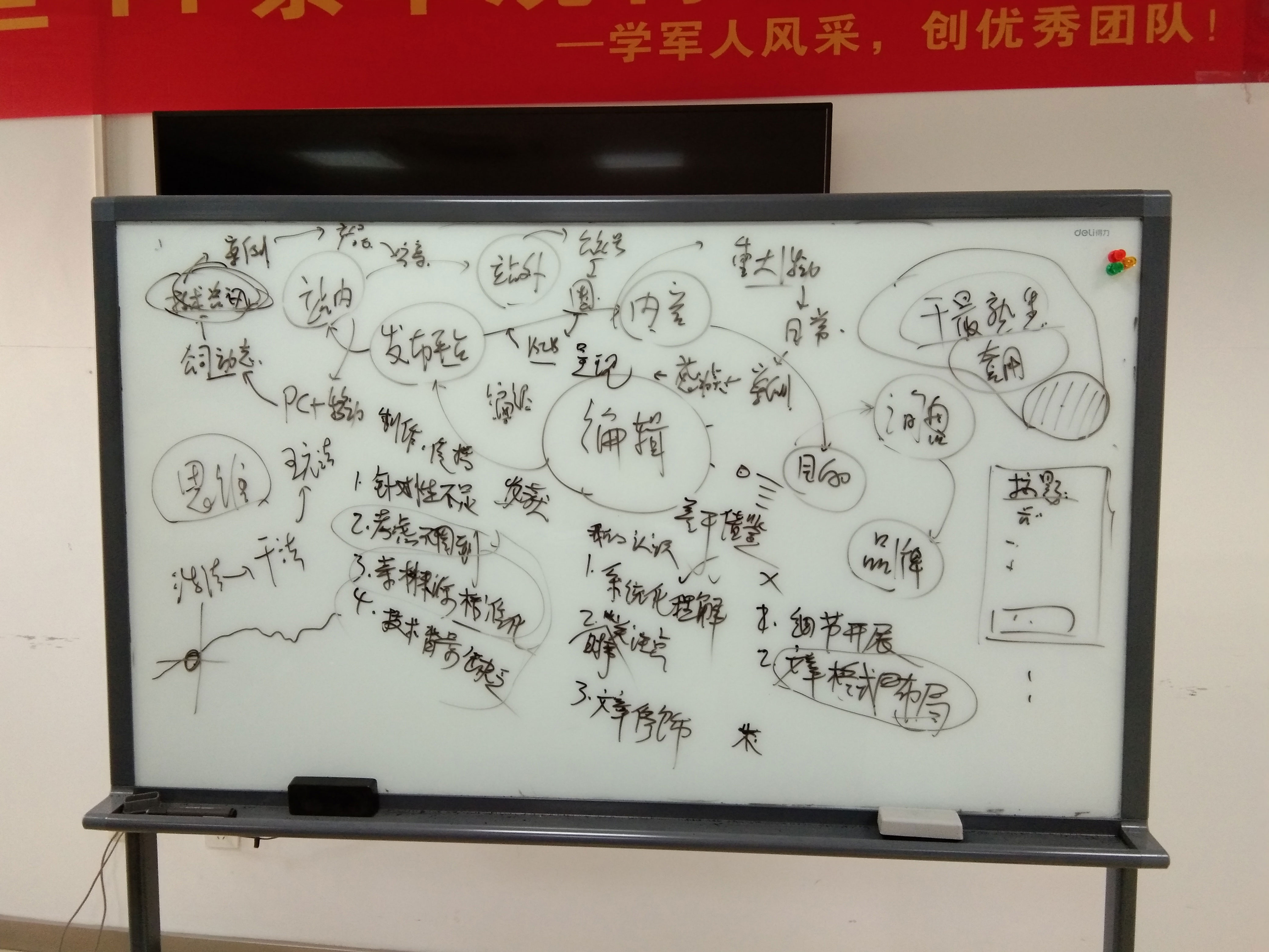 我的收获印证